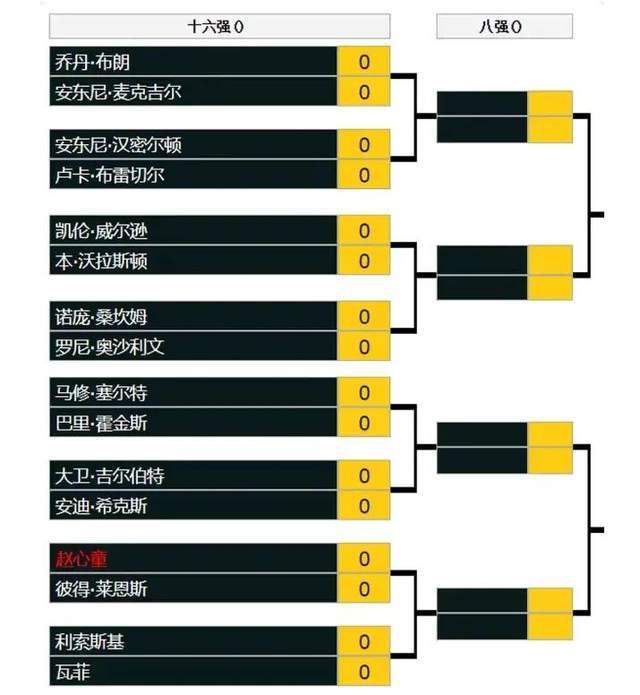 第45+1分钟，阿拉巴解围失误，弗兰德带球抗住巴斯克斯的防守，面对出击的凯帕冷静低射破门，柏林联合1-0领先。